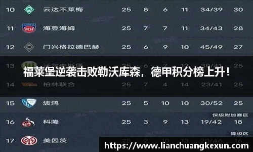 福莱堡逆袭击败勒沃库森，德甲积分榜上升！