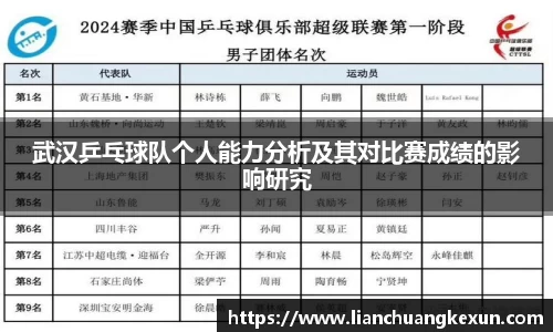 武汉乒乓球队个人能力分析及其对比赛成绩的影响研究
