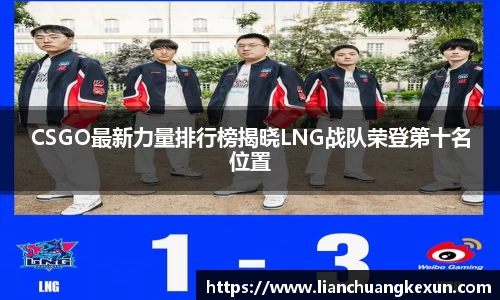 CSGO最新力量排行榜揭晓LNG战队荣登第十名位置