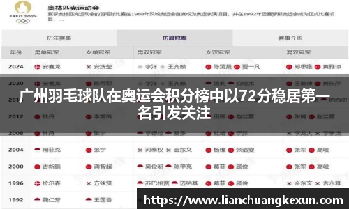 广州羽毛球队在奥运会积分榜中以72分稳居第一名引发关注
