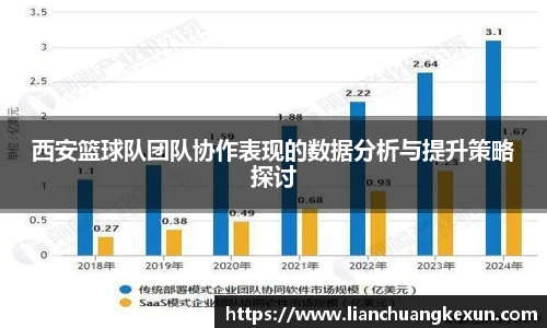 西安篮球队团队协作表现的数据分析与提升策略探讨