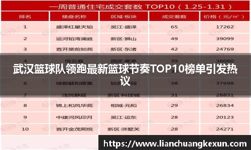 武汉篮球队领跑最新篮球节奏TOP10榜单引发热议