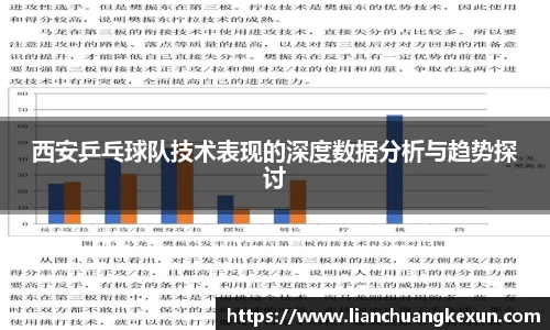 西安乒乓球队技术表现的深度数据分析与趋势探讨